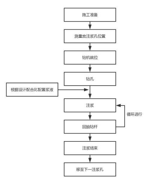 淮南注浆管现货施工